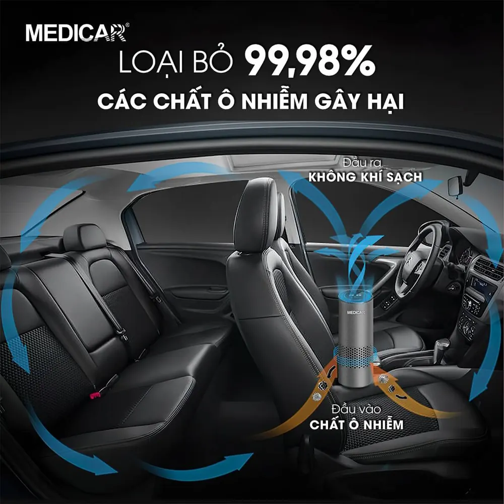 MEDICAR – 5